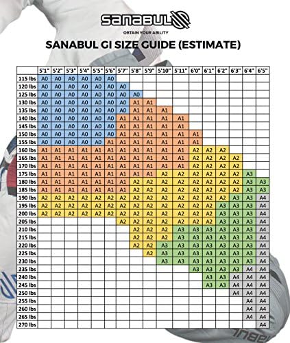 Sanabul Essentials V. 2 Ultra Light Preshrunk BJJ Jiu Джицу Gi (Види Посебни Големината Водич)