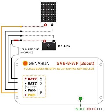 Genasun GVB-8-Li-41.7 V-WP, 8A Водоотпорен Соларни Зголеми MPPT Задолжен Контролор за 36 V Номинална 10-ТИ Литиум Батерии (eBikes)
